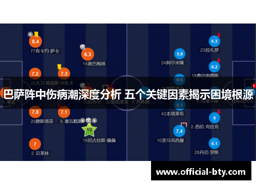 巴萨阵中伤病潮深度分析 五个关键因素揭示困境根源